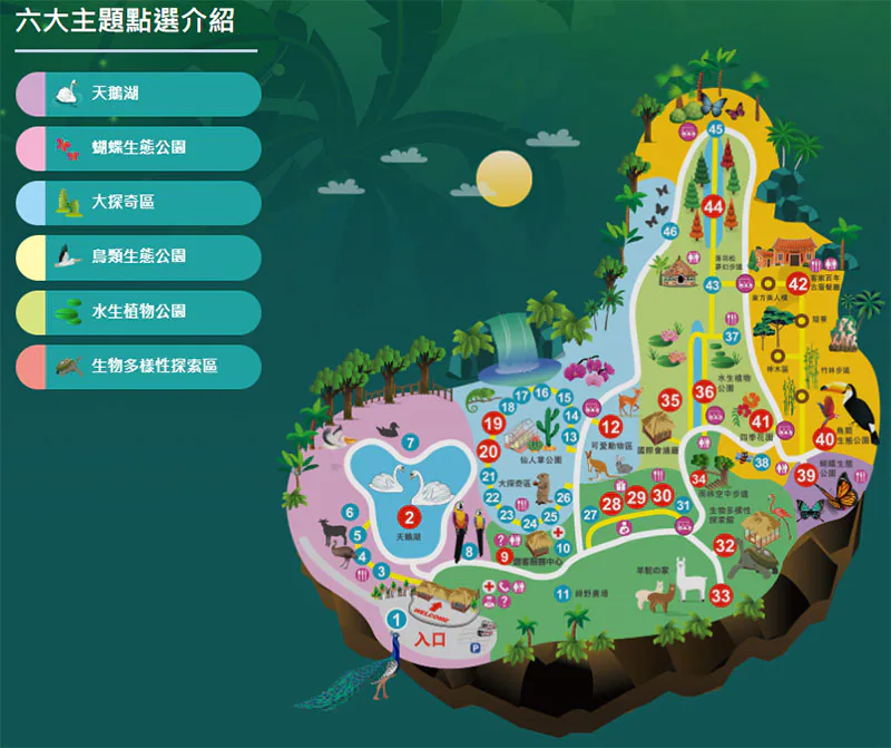 綠世界生態農場-園區地圖
