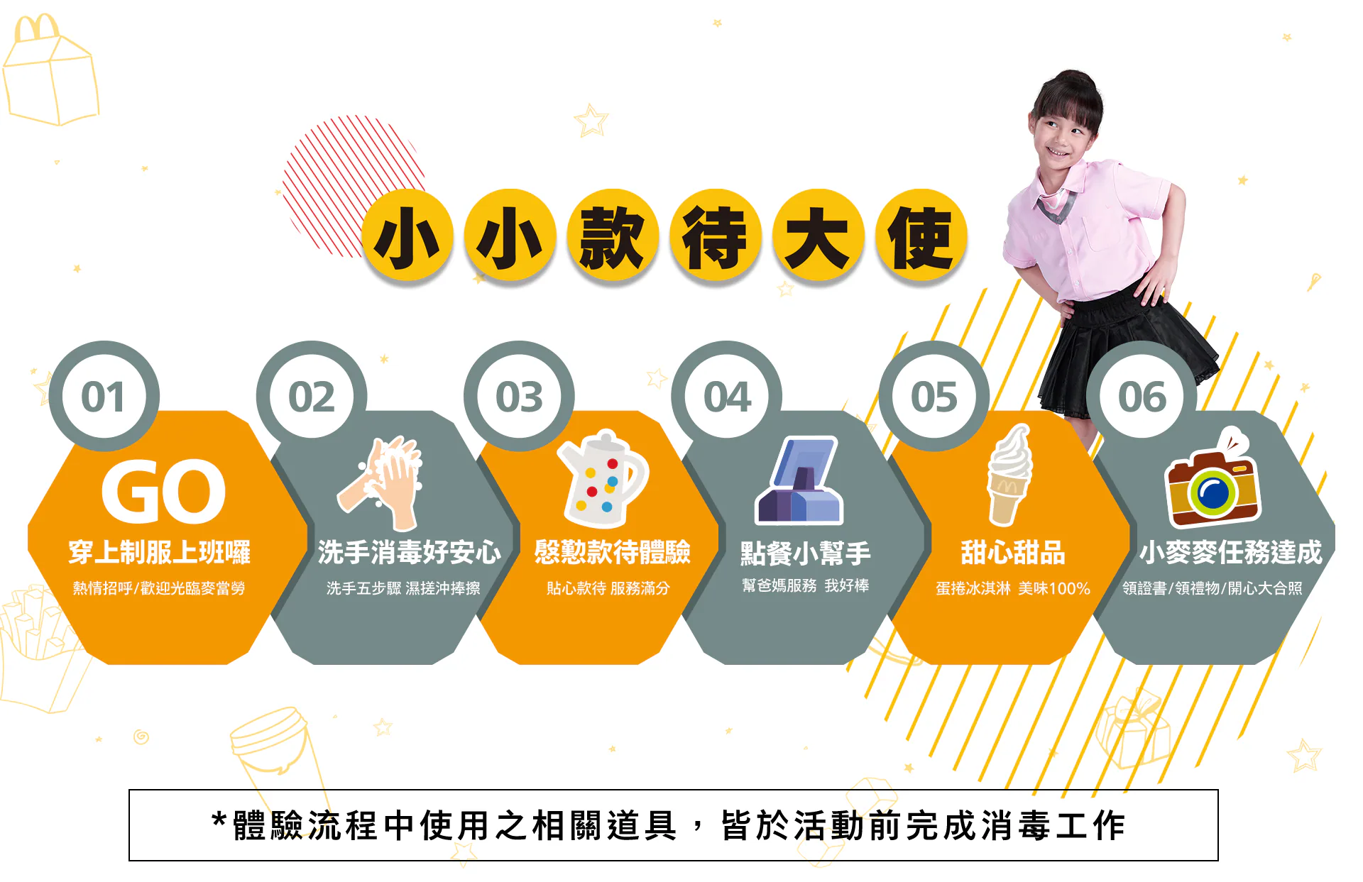 麥當勞1